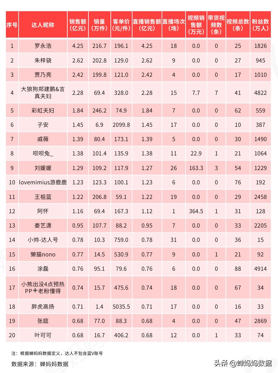 高客抖音SEO搜索关键词排名优化咨询，你的客户，其实正在抖音里搜你
