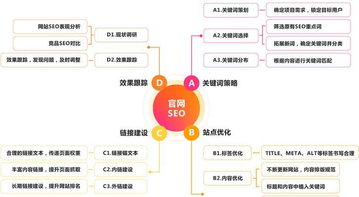 搞懂搜索引擎优化SEO的两种核心方向,你的网站才能真正被搜到 搞懂搜索引擎优化SEO的两种核心方向,你的网站才能真正被搜到