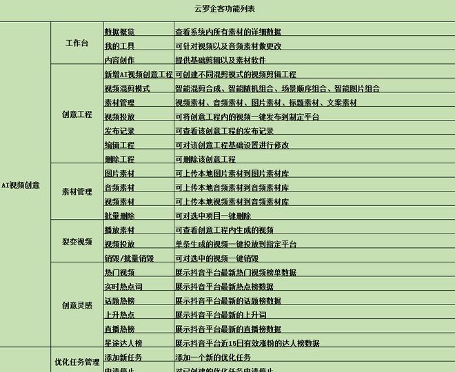 湖北神农架林区抖音SEO优化多少钱？别被报价单忽悠了，这份成本指南帮你少花冤枉钱