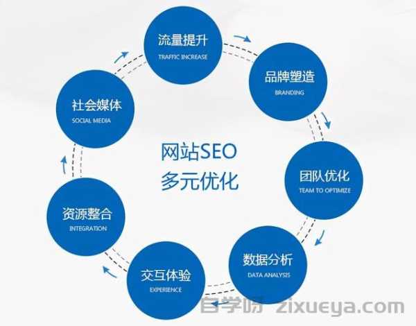 清远市SEO搜索引擎优化怎么做？本地老板的实操手册