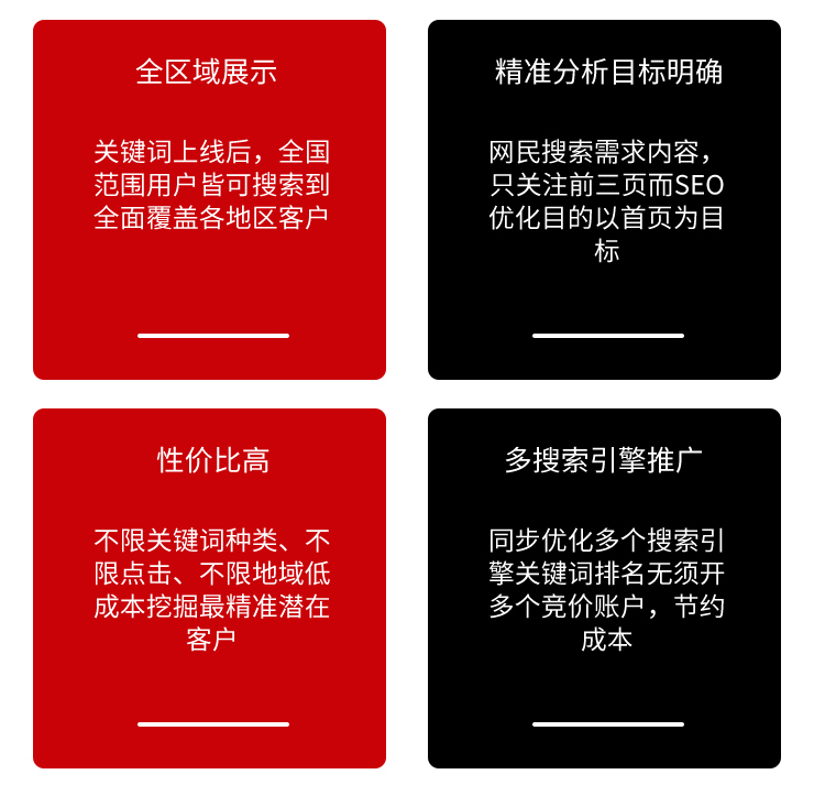 西藏自治区SEO关键词优化报价，到底该怎么看才不踩坑？