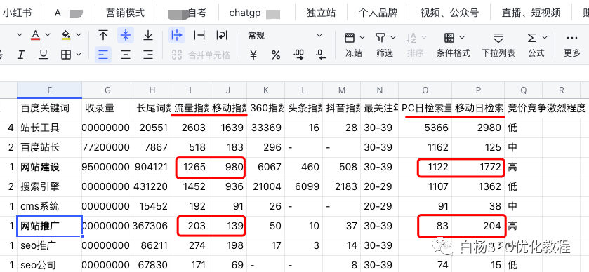 西藏自治区SEO关键词优化报价，到底该怎么看才不踩坑？
