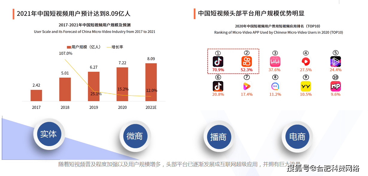 抖音SEO排名优化多少钱一个?我扒了30家服务商,跟你说点实在的 抖音SEO排名优化多少钱一个?我扒了30家服务商,跟你说点实在的