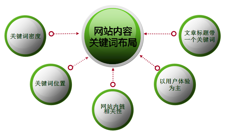 济宁鱼台县SEO优化排名地址在哪儿？我帮你把这事儿捋清楚
