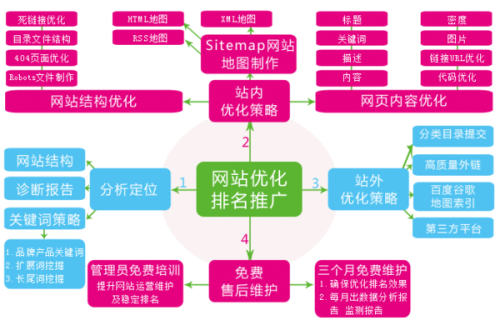 核心关键词的优化技巧,SEO每天一贴,真的有用吗? 核心关键词的优化技巧,SEO每天一贴,真的有用吗?