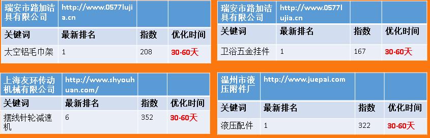 上门SEO关键词优化一般多少钱？别被报价单忽悠了，这篇给你说透