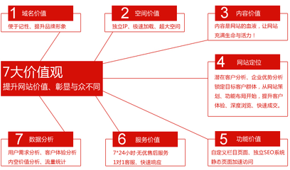 上门SEO关键词优化一般多少钱？别被报价单忽悠了，这篇给你说透