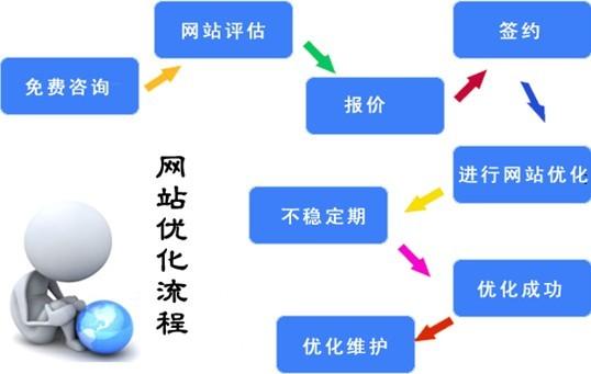 汉川市长尾词SEO排名优化怎么样？一个本地运营者的真实手记