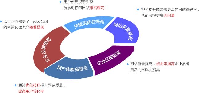 平顶山百度SEO网站优化费用多少？咱别被报价单唬住，看完这篇心里就有底了