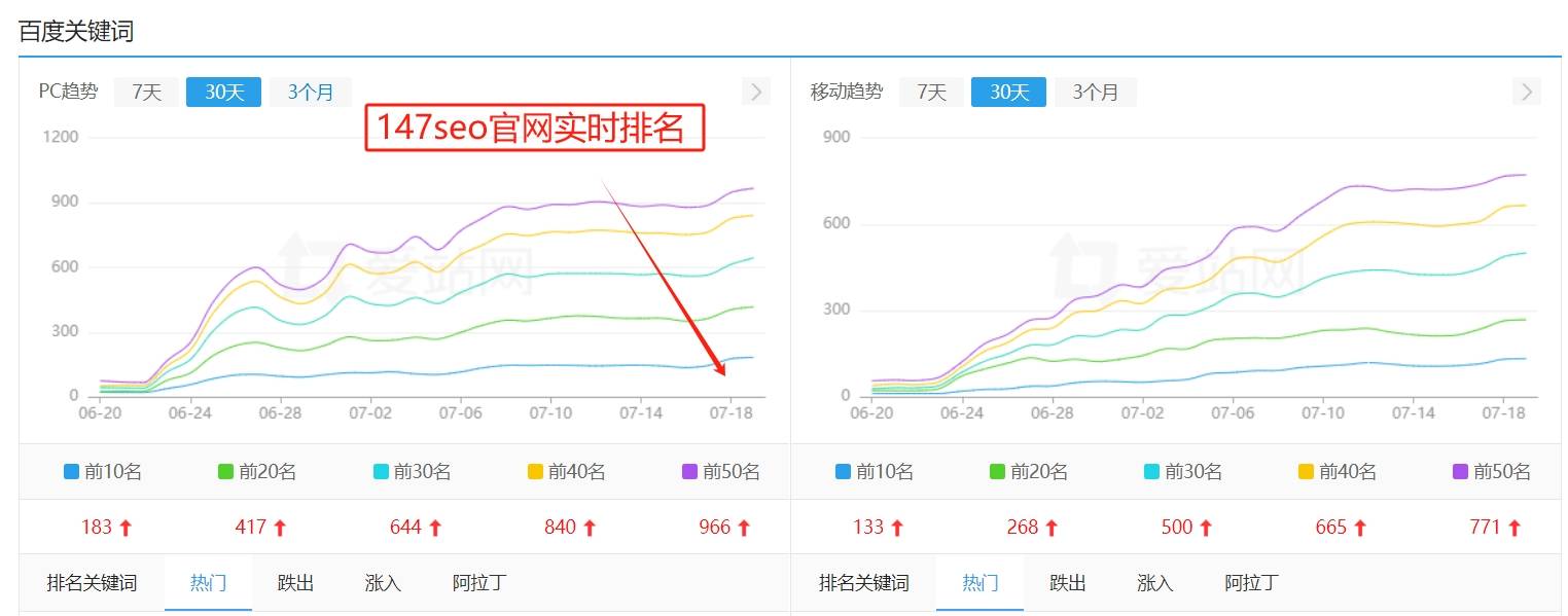 台湾搜索引擎优化十年乐云seo,一场没有终点的马拉松 台湾搜索引擎优化十年乐云seo,一场没有终点的马拉松