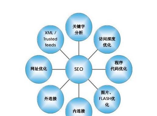 SEO搜索引擎优化的步骤及实用技巧,从新手到熟手的进阶之路 SEO搜索引擎优化的步骤及实用技巧,从新手到熟手的进阶之路