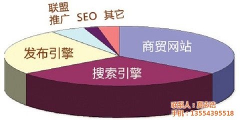 肇庆市SEO搜索引擎优化怎么做？从七星岩牌坊讲到百度首页
