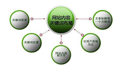 南京搜索引擎优化十年，从关键词堆砌到内容为王，乐云seo的这十年路