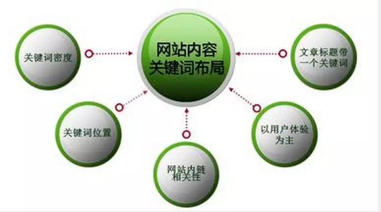 葫芦岛做关键词SEO优化多少钱？我帮你把账算明白